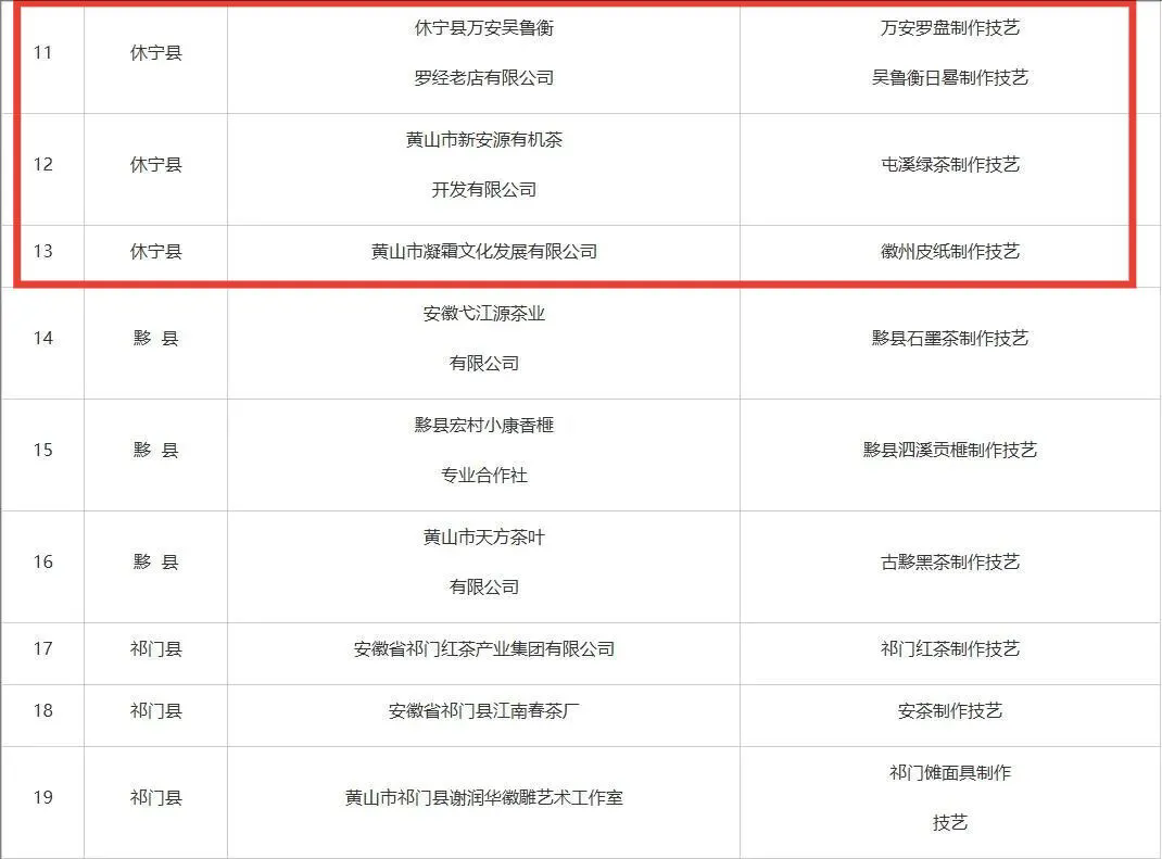 市級(jí)非遺工坊建議名單公示，休寧3家入榜！